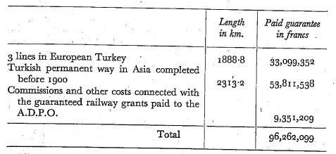 table data