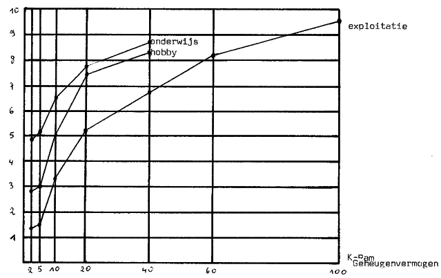 Gebruikswaarde microcomputers Gebruikswaaarde microcomputers volgens geheugencapaciteit