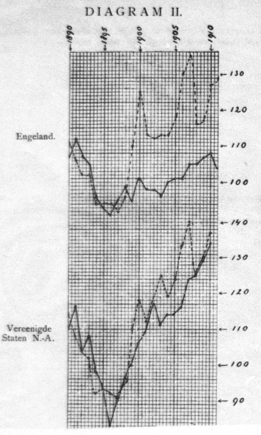 Diagrams 2 en 2b Diagram 2 en 2b